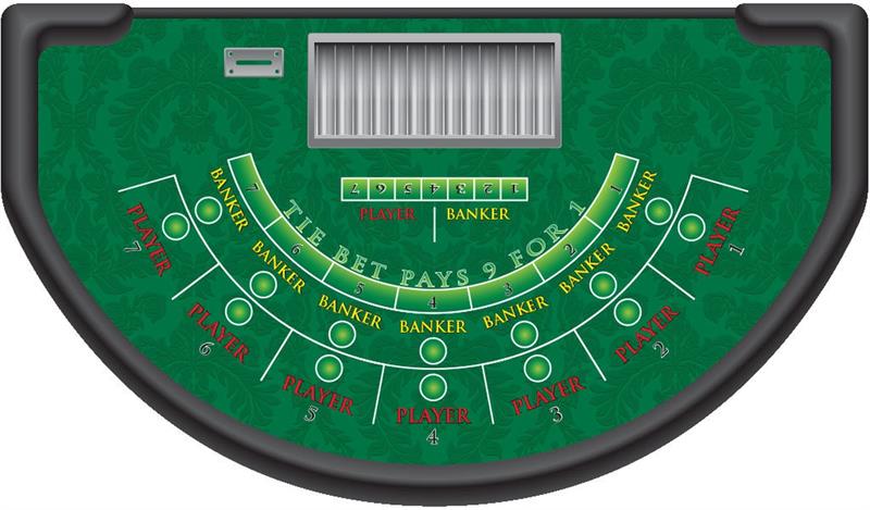 Mini Baccarat Tabell layout