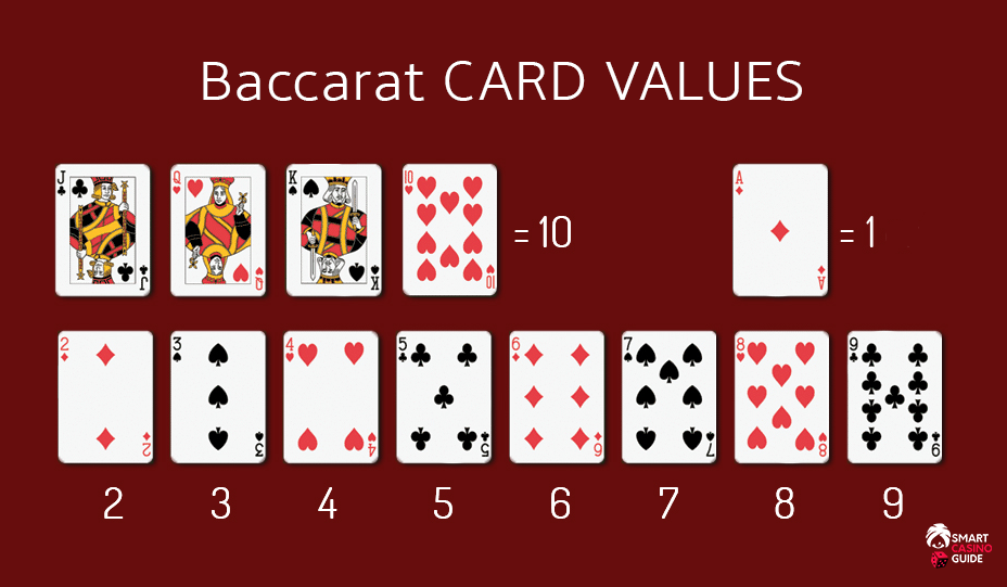 Valores de la tarjeta Baccarat