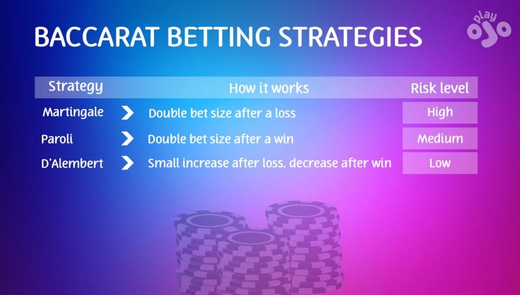 Betting Systems Overview